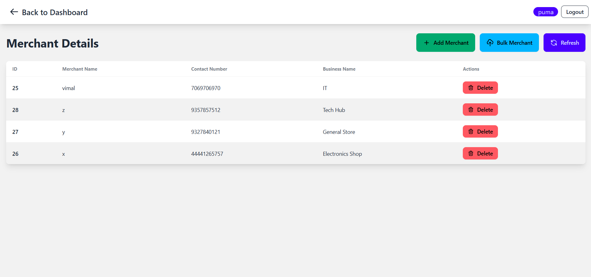Brand Merchant Details 